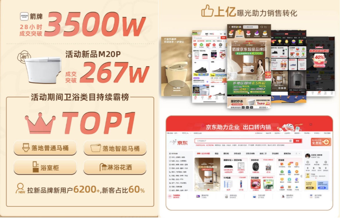 “小香风”浴室革命：yy易游平台怎样携手京东超品日倾覆卫浴体验？？？？？？？？
